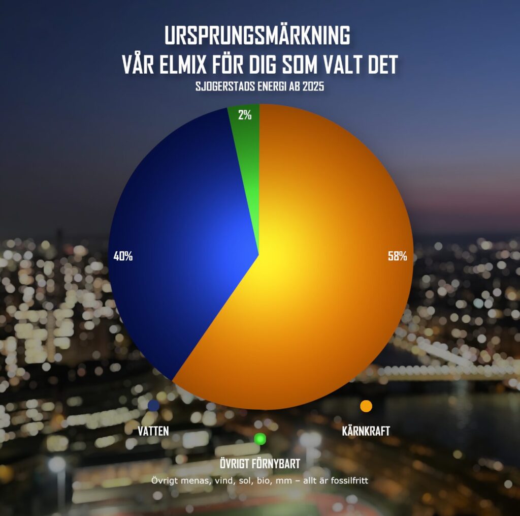 Vår elmix för dig som valt det med bakgrund WEBBEN